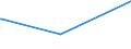 KN 95066910 /Exporte /Einheit = Preise (Euro/Tonne) /Partnerland: Groenland /Meldeland: Eur27_2020 /95066910:Kricket- und Polobälle