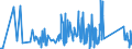 KN 95066990 /Exporte /Einheit = Preise (Euro/Tonne) /Partnerland: Ehem.jug.rep.mazed /Meldeland: Eur27_2020 /95066990:Sportbälle (Ausg. Aufblasbare Bälle, Tennisbälle, Kricket- und Polobälle Sowie Golf- und Tischtennisbälle)