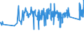 CN 95067090 /Exports /Unit = Prices (Euro/ton) /Partner: Greece /Reporter: Eur27_2020 /95067090:Parts and Accessories for ice Skates and Roller Skates, N.e.s.