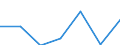 CN 95067090 /Exports /Unit = Prices (Euro/ton) /Partner: Switzerland /Reporter: Eur27 /95067090:Parts and Accessories for ice Skates and Roller Skates, N.e.s.