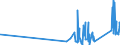 CN 95067090 /Exports /Unit = Prices (Euro/ton) /Partner: Malta /Reporter: Eur27_2020 /95067090:Parts and Accessories for ice Skates and Roller Skates, N.e.s.