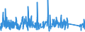 KN 95069110 /Exporte /Einheit = Preise (Euro/Tonne) /Partnerland: Andorra /Meldeland: Eur27_2020 /95069110:Übungsgeräte mit Systemen zum Einstellen Unterschiedlicher Belastungen