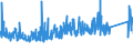 KN 95069110 /Exporte /Einheit = Preise (Euro/Tonne) /Partnerland: Estland /Meldeland: Eur27_2020 /95069110:Übungsgeräte mit Systemen zum Einstellen Unterschiedlicher Belastungen