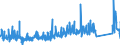 KN 95069110 /Exporte /Einheit = Preise (Euro/Tonne) /Partnerland: Litauen /Meldeland: Eur27_2020 /95069110:Übungsgeräte mit Systemen zum Einstellen Unterschiedlicher Belastungen