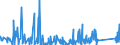 KN 95069110 /Exporte /Einheit = Preise (Euro/Tonne) /Partnerland: Albanien /Meldeland: Eur27_2020 /95069110:Übungsgeräte mit Systemen zum Einstellen Unterschiedlicher Belastungen