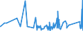 KN 95069110 /Exporte /Einheit = Preise (Euro/Tonne) /Partnerland: Armenien /Meldeland: Eur27_2020 /95069110:Übungsgeräte mit Systemen zum Einstellen Unterschiedlicher Belastungen