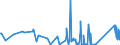 KN 95069110 /Exporte /Einheit = Preise (Euro/Tonne) /Partnerland: Kirgistan /Meldeland: Eur27_2020 /95069110:Übungsgeräte mit Systemen zum Einstellen Unterschiedlicher Belastungen