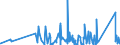 KN 95069110 /Exporte /Einheit = Preise (Euro/Tonne) /Partnerland: Mauretanien /Meldeland: Eur27_2020 /95069110:Übungsgeräte mit Systemen zum Einstellen Unterschiedlicher Belastungen