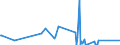 KN 95069110 /Exporte /Einheit = Preise (Euro/Tonne) /Partnerland: Liberia /Meldeland: Eur27_2020 /95069110:Übungsgeräte mit Systemen zum Einstellen Unterschiedlicher Belastungen