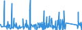 KN 95069110 /Exporte /Einheit = Preise (Euro/Tonne) /Partnerland: Gabun /Meldeland: Eur27_2020 /95069110:Übungsgeräte mit Systemen zum Einstellen Unterschiedlicher Belastungen