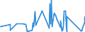 KN 95069110 /Exporte /Einheit = Preise (Euro/Tonne) /Partnerland: Ruanda /Meldeland: Eur27_2020 /95069110:Übungsgeräte mit Systemen zum Einstellen Unterschiedlicher Belastungen