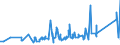 KN 95069110 /Exporte /Einheit = Preise (Euro/Tonne) /Partnerland: Dschibuti /Meldeland: Eur27_2020 /95069110:Übungsgeräte mit Systemen zum Einstellen Unterschiedlicher Belastungen