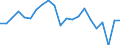 KN 95069190 /Exporte /Einheit = Preise (Euro/Tonne) /Partnerland: Niederlande /Meldeland: Eur27_2020 /95069190:GerÃ¤te und AusrÃ¼stungsgegenstÃ¤nde FÃ¼r die Allgemeine KÃ¶rperliche ErtÃ¼chtigung, Gymnastik Oder Leicht- und Schwerathletik (Ausg. ÃœbungsgerÃ¤te mit Systemen zum Einstellen Unterschiedlicher Belastungen)