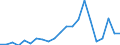 KN 95069190 /Exporte /Einheit = Preise (Euro/Tonne) /Partnerland: Deutschland /Meldeland: Eur27_2020 /95069190:GerÃ¤te und AusrÃ¼stungsgegenstÃ¤nde FÃ¼r die Allgemeine KÃ¶rperliche ErtÃ¼chtigung, Gymnastik Oder Leicht- und Schwerathletik (Ausg. ÃœbungsgerÃ¤te mit Systemen zum Einstellen Unterschiedlicher Belastungen)