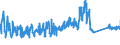 KN 95069190 /Exporte /Einheit = Preise (Euro/Tonne) /Partnerland: Deutschland /Meldeland: Eur27_2020 /95069190:Geräte und Ausrüstungsgegenstände für die Allgemeine Körperliche Ertüchtigung, Gymnastik Oder Leicht- und Schwerathletik (Ausg. Übungsgeräte mit Systemen zum Einstellen Unterschiedlicher Belastungen)