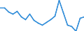 KN 95069190 /Exporte /Einheit = Preise (Euro/Tonne) /Partnerland: Italien /Meldeland: Eur27_2020 /95069190:GerÃ¤te und AusrÃ¼stungsgegenstÃ¤nde FÃ¼r die Allgemeine KÃ¶rperliche ErtÃ¼chtigung, Gymnastik Oder Leicht- und Schwerathletik (Ausg. ÃœbungsgerÃ¤te mit Systemen zum Einstellen Unterschiedlicher Belastungen)