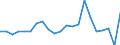 KN 95069190 /Exporte /Einheit = Preise (Euro/Tonne) /Partnerland: Ver.koenigreich /Meldeland: Eur27_2020 /95069190:GerÃ¤te und AusrÃ¼stungsgegenstÃ¤nde FÃ¼r die Allgemeine KÃ¶rperliche ErtÃ¼chtigung, Gymnastik Oder Leicht- und Schwerathletik (Ausg. ÃœbungsgerÃ¤te mit Systemen zum Einstellen Unterschiedlicher Belastungen)