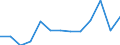 CN 95069190 /Exports /Unit = Prices (Euro/ton) /Partner: United Kingdom(Excluding Northern Ireland) /Reporter: Eur27_2020 /95069190:Articles and Equipment for General Physical Exercise, Gymnastics or Athletics (Excl. Exercising Apparatus With Adjustable Resistance Mechanisms)