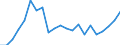 KN 95069190 /Exporte /Einheit = Preise (Euro/Tonne) /Partnerland: Norwegen /Meldeland: Eur27_2020 /95069190:GerÃ¤te und AusrÃ¼stungsgegenstÃ¤nde FÃ¼r die Allgemeine KÃ¶rperliche ErtÃ¼chtigung, Gymnastik Oder Leicht- und Schwerathletik (Ausg. ÃœbungsgerÃ¤te mit Systemen zum Einstellen Unterschiedlicher Belastungen)