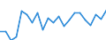 KN 95069190 /Exporte /Einheit = Preise (Euro/Tonne) /Partnerland: Schweden /Meldeland: Eur27_2020 /95069190:GerÃ¤te und AusrÃ¼stungsgegenstÃ¤nde FÃ¼r die Allgemeine KÃ¶rperliche ErtÃ¼chtigung, Gymnastik Oder Leicht- und Schwerathletik (Ausg. ÃœbungsgerÃ¤te mit Systemen zum Einstellen Unterschiedlicher Belastungen)