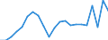 KN 95069190 /Exporte /Einheit = Preise (Euro/Tonne) /Partnerland: Finnland /Meldeland: Eur27_2020 /95069190:GerÃ¤te und AusrÃ¼stungsgegenstÃ¤nde FÃ¼r die Allgemeine KÃ¶rperliche ErtÃ¼chtigung, Gymnastik Oder Leicht- und Schwerathletik (Ausg. ÃœbungsgerÃ¤te mit Systemen zum Einstellen Unterschiedlicher Belastungen)