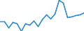 KN 95069190 /Exporte /Einheit = Preise (Euro/Tonne) /Partnerland: Oesterreich /Meldeland: Eur27_2020 /95069190:GerÃ¤te und AusrÃ¼stungsgegenstÃ¤nde FÃ¼r die Allgemeine KÃ¶rperliche ErtÃ¼chtigung, Gymnastik Oder Leicht- und Schwerathletik (Ausg. ÃœbungsgerÃ¤te mit Systemen zum Einstellen Unterschiedlicher Belastungen)