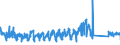 KN 95069190 /Exporte /Einheit = Preise (Euro/Tonne) /Partnerland: Oesterreich /Meldeland: Eur27_2020 /95069190:Geräte und Ausrüstungsgegenstände für die Allgemeine Körperliche Ertüchtigung, Gymnastik Oder Leicht- und Schwerathletik (Ausg. Übungsgeräte mit Systemen zum Einstellen Unterschiedlicher Belastungen)