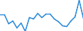 KN 95069190 /Exporte /Einheit = Preise (Euro/Tonne) /Partnerland: Schweiz /Meldeland: Eur27_2020 /95069190:GerÃ¤te und AusrÃ¼stungsgegenstÃ¤nde FÃ¼r die Allgemeine KÃ¶rperliche ErtÃ¼chtigung, Gymnastik Oder Leicht- und Schwerathletik (Ausg. ÃœbungsgerÃ¤te mit Systemen zum Einstellen Unterschiedlicher Belastungen)