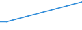 KN 95069190 /Exporte /Einheit = Preise (Euro/Tonne) /Partnerland: Vatikanstadt /Meldeland: Europäische Union /95069190:GerÃ¤te und AusrÃ¼stungsgegenstÃ¤nde FÃ¼r die Allgemeine KÃ¶rperliche ErtÃ¼chtigung, Gymnastik Oder Leicht- und Schwerathletik (Ausg. ÃœbungsgerÃ¤te mit Systemen zum Einstellen Unterschiedlicher Belastungen)