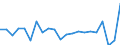 KN 95069190 /Exporte /Einheit = Preise (Euro/Tonne) /Partnerland: Estland /Meldeland: Eur27_2020 /95069190:GerÃ¤te und AusrÃ¼stungsgegenstÃ¤nde FÃ¼r die Allgemeine KÃ¶rperliche ErtÃ¼chtigung, Gymnastik Oder Leicht- und Schwerathletik (Ausg. ÃœbungsgerÃ¤te mit Systemen zum Einstellen Unterschiedlicher Belastungen)