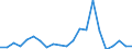 KN 95069190 /Exporte /Einheit = Preise (Euro/Tonne) /Partnerland: Tschechien /Meldeland: Eur27_2020 /95069190:GerÃ¤te und AusrÃ¼stungsgegenstÃ¤nde FÃ¼r die Allgemeine KÃ¶rperliche ErtÃ¼chtigung, Gymnastik Oder Leicht- und Schwerathletik (Ausg. ÃœbungsgerÃ¤te mit Systemen zum Einstellen Unterschiedlicher Belastungen)