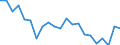 KN 95069190 /Exporte /Einheit = Preise (Euro/Tonne) /Partnerland: Rumaenien /Meldeland: Eur27_2020 /95069190:GerÃ¤te und AusrÃ¼stungsgegenstÃ¤nde FÃ¼r die Allgemeine KÃ¶rperliche ErtÃ¼chtigung, Gymnastik Oder Leicht- und Schwerathletik (Ausg. ÃœbungsgerÃ¤te mit Systemen zum Einstellen Unterschiedlicher Belastungen)
