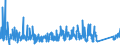 KN 95069190 /Exporte /Einheit = Preise (Euro/Tonne) /Partnerland: Ukraine /Meldeland: Eur27_2020 /95069190:Geräte und Ausrüstungsgegenstände für die Allgemeine Körperliche Ertüchtigung, Gymnastik Oder Leicht- und Schwerathletik (Ausg. Übungsgeräte mit Systemen zum Einstellen Unterschiedlicher Belastungen)