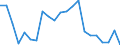 KN 95069190 /Exporte /Einheit = Preise (Euro/Tonne) /Partnerland: Moldau /Meldeland: Eur27_2020 /95069190:GerÃ¤te und AusrÃ¼stungsgegenstÃ¤nde FÃ¼r die Allgemeine KÃ¶rperliche ErtÃ¼chtigung, Gymnastik Oder Leicht- und Schwerathletik (Ausg. ÃœbungsgerÃ¤te mit Systemen zum Einstellen Unterschiedlicher Belastungen)