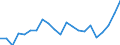 KN 95069190 /Exporte /Einheit = Preise (Euro/Tonne) /Partnerland: Russland /Meldeland: Eur27_2020 /95069190:GerÃ¤te und AusrÃ¼stungsgegenstÃ¤nde FÃ¼r die Allgemeine KÃ¶rperliche ErtÃ¼chtigung, Gymnastik Oder Leicht- und Schwerathletik (Ausg. ÃœbungsgerÃ¤te mit Systemen zum Einstellen Unterschiedlicher Belastungen)