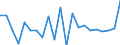 KN 95069190 /Exporte /Einheit = Preise (Euro/Tonne) /Partnerland: Usbekistan /Meldeland: Eur27_2020 /95069190:GerÃ¤te und AusrÃ¼stungsgegenstÃ¤nde FÃ¼r die Allgemeine KÃ¶rperliche ErtÃ¼chtigung, Gymnastik Oder Leicht- und Schwerathletik (Ausg. ÃœbungsgerÃ¤te mit Systemen zum Einstellen Unterschiedlicher Belastungen)
