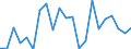 KN 95069190 /Exporte /Einheit = Preise (Euro/Tonne) /Partnerland: Ehem.jug.rep.mazed /Meldeland: Eur27_2020 /95069190:GerÃ¤te und AusrÃ¼stungsgegenstÃ¤nde FÃ¼r die Allgemeine KÃ¶rperliche ErtÃ¼chtigung, Gymnastik Oder Leicht- und Schwerathletik (Ausg. ÃœbungsgerÃ¤te mit Systemen zum Einstellen Unterschiedlicher Belastungen)