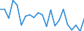 KN 95069190 /Exporte /Einheit = Preise (Euro/Tonne) /Partnerland: Marokko /Meldeland: Eur27_2020 /95069190:GerÃ¤te und AusrÃ¼stungsgegenstÃ¤nde FÃ¼r die Allgemeine KÃ¶rperliche ErtÃ¼chtigung, Gymnastik Oder Leicht- und Schwerathletik (Ausg. ÃœbungsgerÃ¤te mit Systemen zum Einstellen Unterschiedlicher Belastungen)