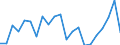 KN 95069190 /Exporte /Einheit = Preise (Euro/Tonne) /Partnerland: Algerien /Meldeland: Eur27_2020 /95069190:GerÃ¤te und AusrÃ¼stungsgegenstÃ¤nde FÃ¼r die Allgemeine KÃ¶rperliche ErtÃ¼chtigung, Gymnastik Oder Leicht- und Schwerathletik (Ausg. ÃœbungsgerÃ¤te mit Systemen zum Einstellen Unterschiedlicher Belastungen)