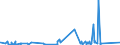 KN 95069190 /Exporte /Einheit = Preise (Euro/Tonne) /Partnerland: Sudan /Meldeland: Eur27_2020 /95069190:Geräte und Ausrüstungsgegenstände für die Allgemeine Körperliche Ertüchtigung, Gymnastik Oder Leicht- und Schwerathletik (Ausg. Übungsgeräte mit Systemen zum Einstellen Unterschiedlicher Belastungen)