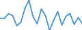 KN 95069190 /Exporte /Einheit = Preise (Euro/Tonne) /Partnerland: Mali /Meldeland: Eur27_2020 /95069190:GerÃ¤te und AusrÃ¼stungsgegenstÃ¤nde FÃ¼r die Allgemeine KÃ¶rperliche ErtÃ¼chtigung, Gymnastik Oder Leicht- und Schwerathletik (Ausg. ÃœbungsgerÃ¤te mit Systemen zum Einstellen Unterschiedlicher Belastungen)