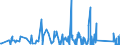 KN 95069190 /Exporte /Einheit = Preise (Euro/Tonne) /Partnerland: Mali /Meldeland: Eur27_2020 /95069190:Geräte und Ausrüstungsgegenstände für die Allgemeine Körperliche Ertüchtigung, Gymnastik Oder Leicht- und Schwerathletik (Ausg. Übungsgeräte mit Systemen zum Einstellen Unterschiedlicher Belastungen)