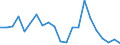 KN 95069190 /Exporte /Einheit = Preise (Euro/Tonne) /Partnerland: Niger /Meldeland: Eur27_2020 /95069190:GerÃ¤te und AusrÃ¼stungsgegenstÃ¤nde FÃ¼r die Allgemeine KÃ¶rperliche ErtÃ¼chtigung, Gymnastik Oder Leicht- und Schwerathletik (Ausg. ÃœbungsgerÃ¤te mit Systemen zum Einstellen Unterschiedlicher Belastungen)