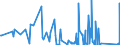 KN 95069190 /Exporte /Einheit = Preise (Euro/Tonne) /Partnerland: Niger /Meldeland: Eur27_2020 /95069190:Geräte und Ausrüstungsgegenstände für die Allgemeine Körperliche Ertüchtigung, Gymnastik Oder Leicht- und Schwerathletik (Ausg. Übungsgeräte mit Systemen zum Einstellen Unterschiedlicher Belastungen)