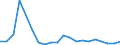 KN 95069190 /Exporte /Einheit = Preise (Euro/Tonne) /Partnerland: Guinea /Meldeland: Eur27_2020 /95069190:GerÃ¤te und AusrÃ¼stungsgegenstÃ¤nde FÃ¼r die Allgemeine KÃ¶rperliche ErtÃ¼chtigung, Gymnastik Oder Leicht- und Schwerathletik (Ausg. ÃœbungsgerÃ¤te mit Systemen zum Einstellen Unterschiedlicher Belastungen)