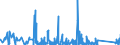 KN 95069190 /Exporte /Einheit = Preise (Euro/Tonne) /Partnerland: Ghana /Meldeland: Eur27_2020 /95069190:Geräte und Ausrüstungsgegenstände für die Allgemeine Körperliche Ertüchtigung, Gymnastik Oder Leicht- und Schwerathletik (Ausg. Übungsgeräte mit Systemen zum Einstellen Unterschiedlicher Belastungen)