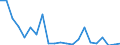 KN 95069190 /Exporte /Einheit = Preise (Euro/Tonne) /Partnerland: Togo /Meldeland: Eur27_2020 /95069190:GerÃ¤te und AusrÃ¼stungsgegenstÃ¤nde FÃ¼r die Allgemeine KÃ¶rperliche ErtÃ¼chtigung, Gymnastik Oder Leicht- und Schwerathletik (Ausg. ÃœbungsgerÃ¤te mit Systemen zum Einstellen Unterschiedlicher Belastungen)