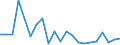 KN 95069190 /Exporte /Einheit = Preise (Euro/Tonne) /Partnerland: Benin /Meldeland: Eur27_2020 /95069190:GerÃ¤te und AusrÃ¼stungsgegenstÃ¤nde FÃ¼r die Allgemeine KÃ¶rperliche ErtÃ¼chtigung, Gymnastik Oder Leicht- und Schwerathletik (Ausg. ÃœbungsgerÃ¤te mit Systemen zum Einstellen Unterschiedlicher Belastungen)