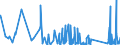 KN 95069190 /Exporte /Einheit = Preise (Euro/Tonne) /Partnerland: Benin /Meldeland: Eur27_2020 /95069190:Geräte und Ausrüstungsgegenstände für die Allgemeine Körperliche Ertüchtigung, Gymnastik Oder Leicht- und Schwerathletik (Ausg. Übungsgeräte mit Systemen zum Einstellen Unterschiedlicher Belastungen)