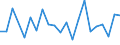 KN 95069190 /Exporte /Einheit = Preise (Euro/Tonne) /Partnerland: Aequat.guin. /Meldeland: Eur27_2020 /95069190:GerÃ¤te und AusrÃ¼stungsgegenstÃ¤nde FÃ¼r die Allgemeine KÃ¶rperliche ErtÃ¼chtigung, Gymnastik Oder Leicht- und Schwerathletik (Ausg. ÃœbungsgerÃ¤te mit Systemen zum Einstellen Unterschiedlicher Belastungen)